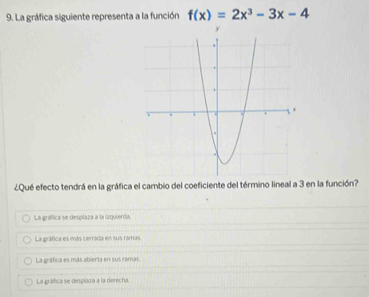 La gráfica siguiente representa a la función f(x)=2x^3-3x-4
¿Qué efecto tendrá en la gráfica el cambio del coeficiente del término lineal a 3 en la función?
La gráfica se desplaza a la izquierda.
La gráfica es más cerrada en sus ramas.
La gráfica es más abierta en sus ramas.
La gráfica se desplaza a la derecha.