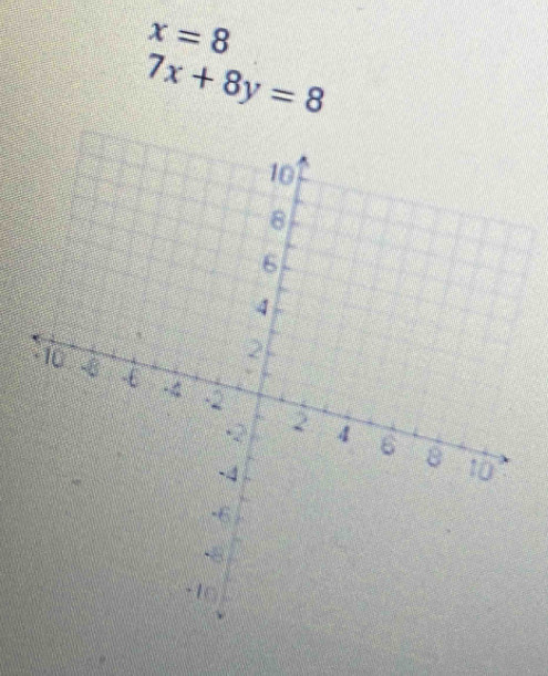 x=8
7x+8y=8