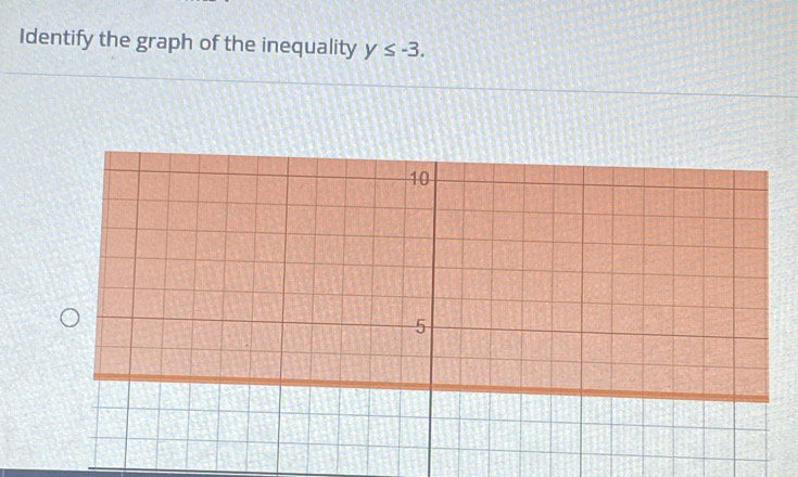 Identify the graph of the inequality y≤ -3.