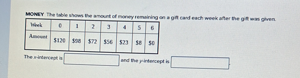 MONEY The table shows the amount of money remaining ongift card each week after the gift was given. 
The x-intercept is □ and the y-intercept is □.