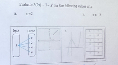 Evaluate 3(2x)-7-x^2 for the following values of x
a. x=2 b. x=-2