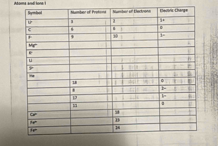 Atoms and Ions I