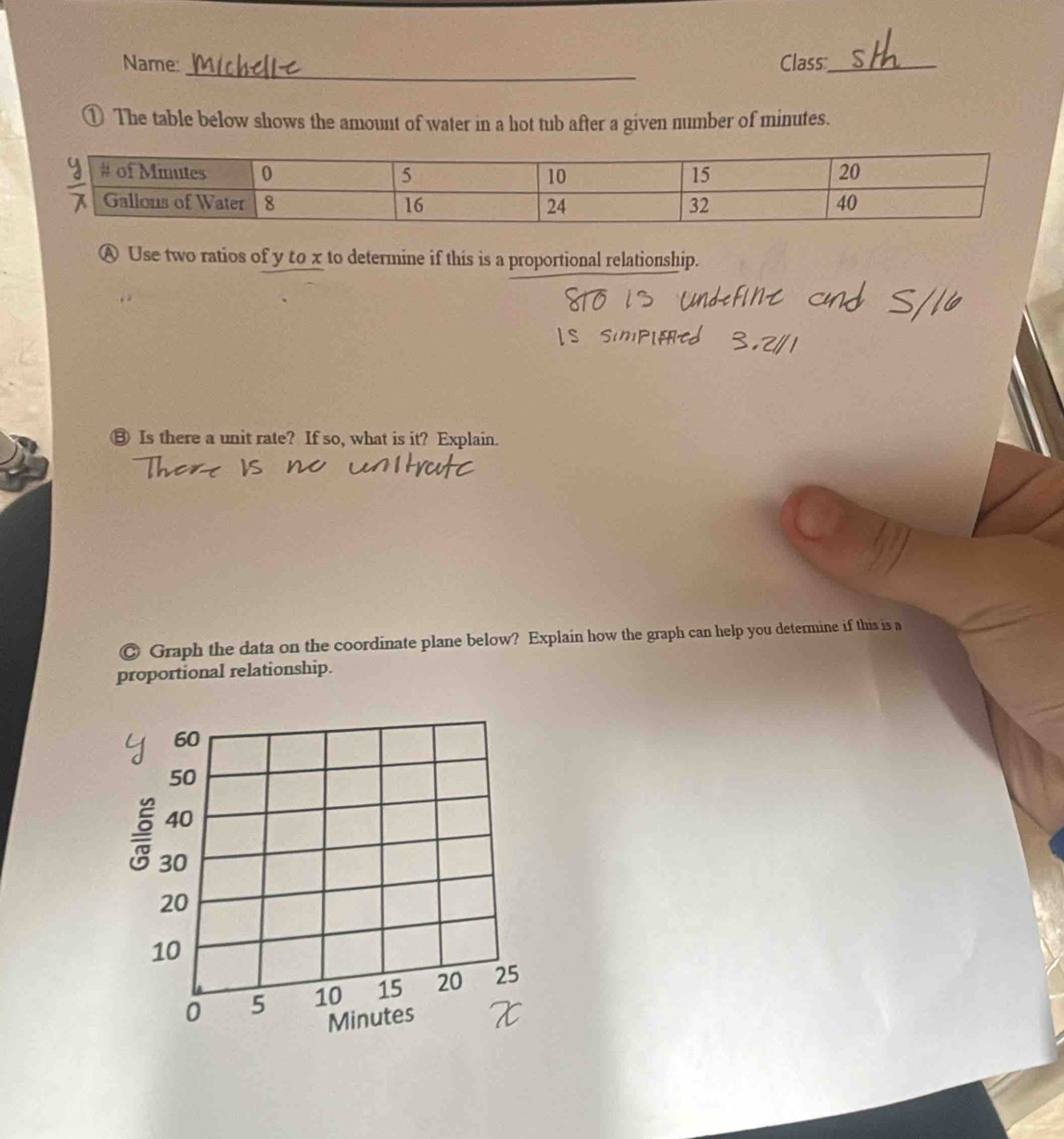 Name: Class_ 
① The table below shows the amount of water in a hot tub after a given number of minutes. 
A Use two ratios of y to x to determine if this is a proportional relationship. 
⑬ Is there a unit rate? If so, what is it? Explain. 
Ⓒ Graph the data on the coordinate plane below? Explain how the graph can help you determine if this is a 
proportional relationship.