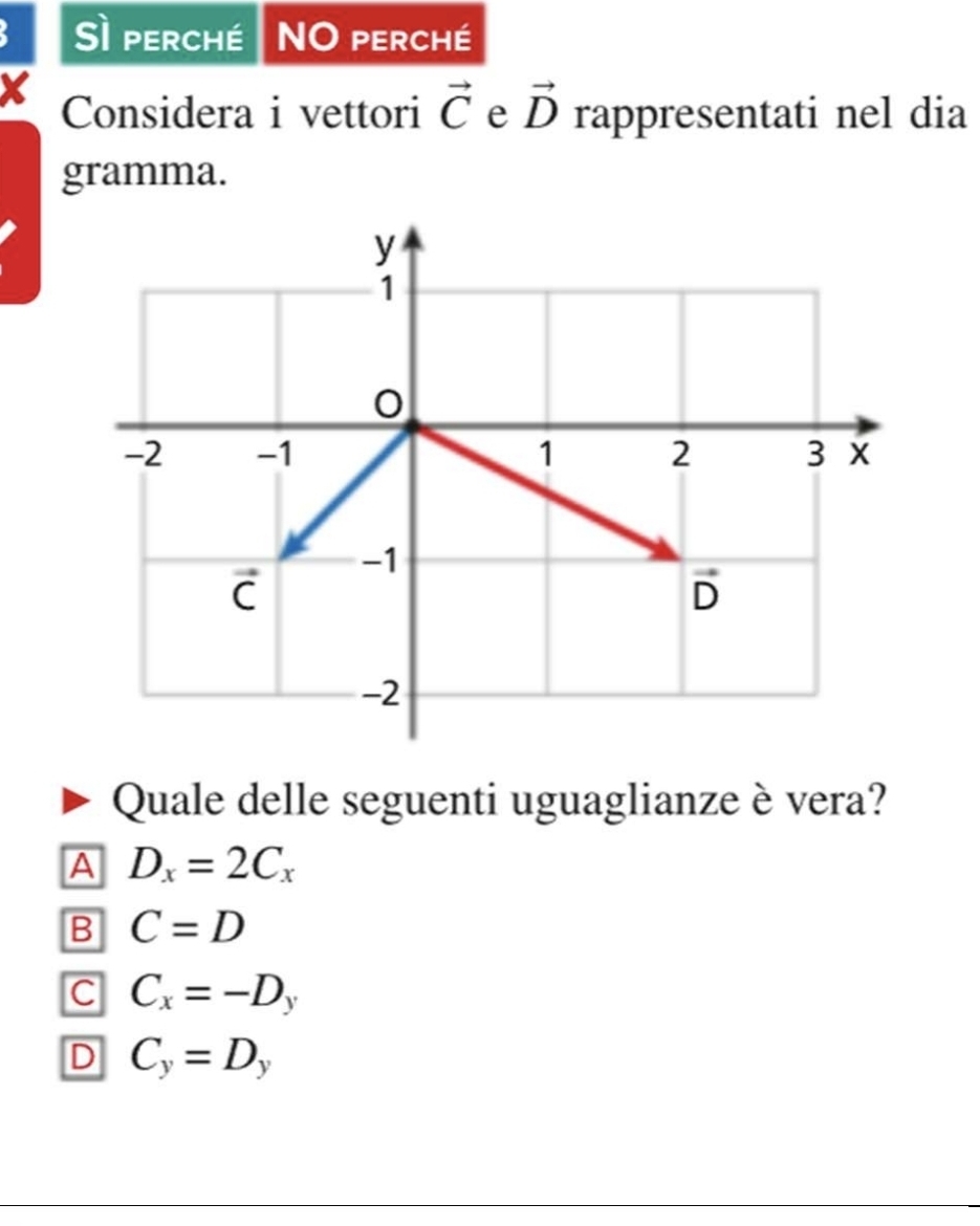 Sì perché NO perché
X
Considera i vettori vector C e vector D rappresentati nel dia
gramma.
Quale delle seguenti uguaglianze è vera?
A D_x=2C_x
B C=D
C C_x=-D_y
D C_y=D_y