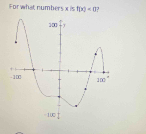 For what numbers x is f(x)<0</tex> 2