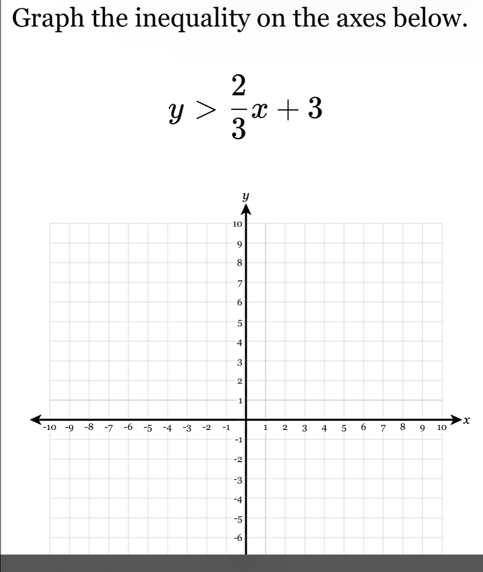 Graph the inequality on the axes below.
y> 2/3 x+3
x