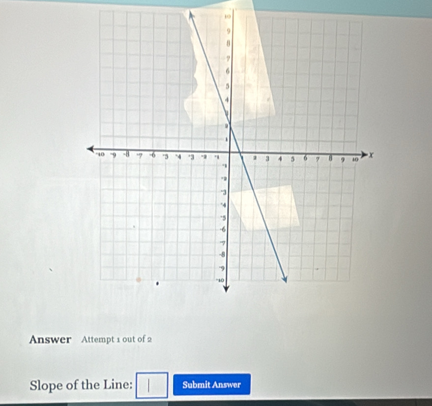 Answer Attempt 1 out of 2 
Slope of the Line: Submit Answer