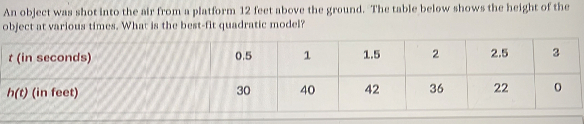 An object was shot into the air from a platform 12 feet above the ground. The table below shows the height of the
object at various times. What is the best-fit quadratic model?
t (in seconds) 0.5 1 1.5 2 2.5 3
h(t) (in feet) 30 40 42 36 22