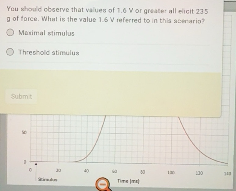 Solved: You should observe that values of 1.6 V or greater all elicit ...