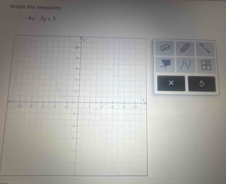 Graph the inequality.
4x-3y≥ 3
× 5