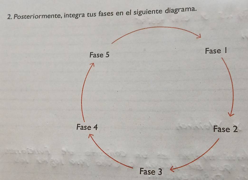 Posteriormente, integra tus fases en el siguiente diagrama.