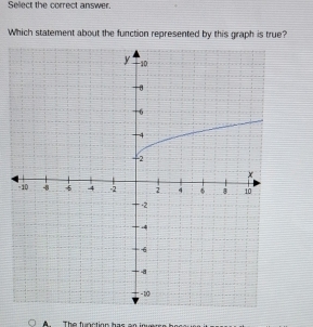 Sellect the correct answer. 
Which statement about the function represented by this graph is true? 
A. The function has an inues