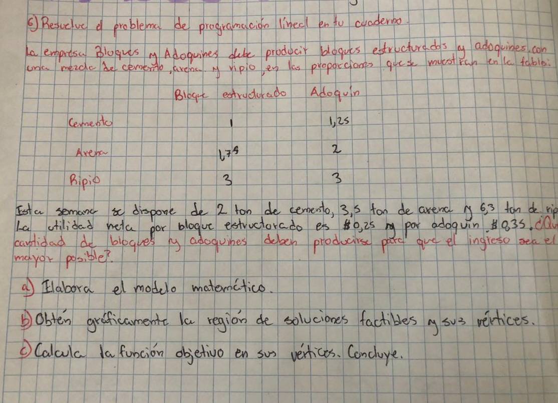 ⑤ Bescelve a problema de programacion lined en to cuaderbo 
ta empprtsa Blogus Adoquines dube prodecir dloguts estricturados y adoguines. con 
ona meache be cemenb, arefocm. M vipio lenp lis proporciones goese mest ran enle table 
Bibgrt estryctorado Adoguin 
Cementc 1, 25
Arehaw 675
2 
Bipip 3 3
Est a semane i dispone de 2 ton de cernento, 3, 5 ton de aremal y 6. 3 tan do rip 
La ctilidad rela por blogve estructorado es N0, 25 my por adoguin. Ha3s. ca 
caplidad do blogues by adoguibes deben producirse parc gue el ingreso sea el 
mayor posible?. 
a Elabora el modelo materictico. 
obten greficamentt la region de soluciones factibles y su3 vertices. 
Calcla la funcion objetivo en su vertices. Concluye.