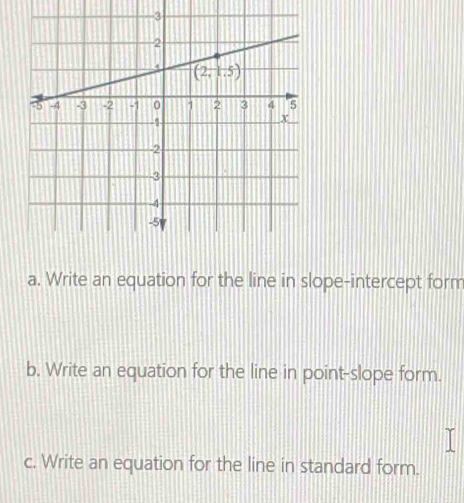 Write an equation for the line in slope-intercept form
b. Write an equation for the line in point-slope form.
c. Write an equation for the line in standard form.