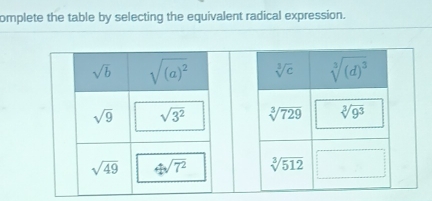 omplete the table by selecting the equivalent radical expression.