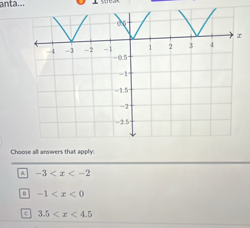 anta... streak
Choose all answers that apply:
A -3
B -1
c 3.5