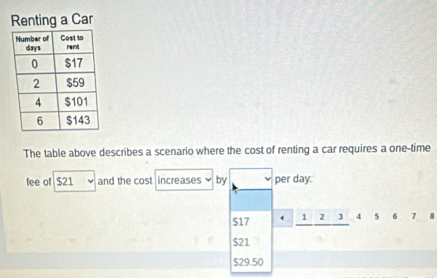 Renting a Car
The table above describes a scenario where the cost of renting a car requires a one-time
fee of boxed $21 and the cost increases by per day.
$17 1 2 3 4 5 6
$21
$29.50