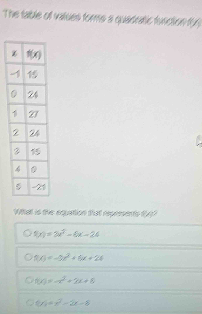 The table of values forms a quadratic function ()
What is the equation that represents π /3
f(x)=3x^2-6x-24
f(x)=-6x^2+6x+24
f(x)=-x^2+2x+8
W=x^2-2x-8