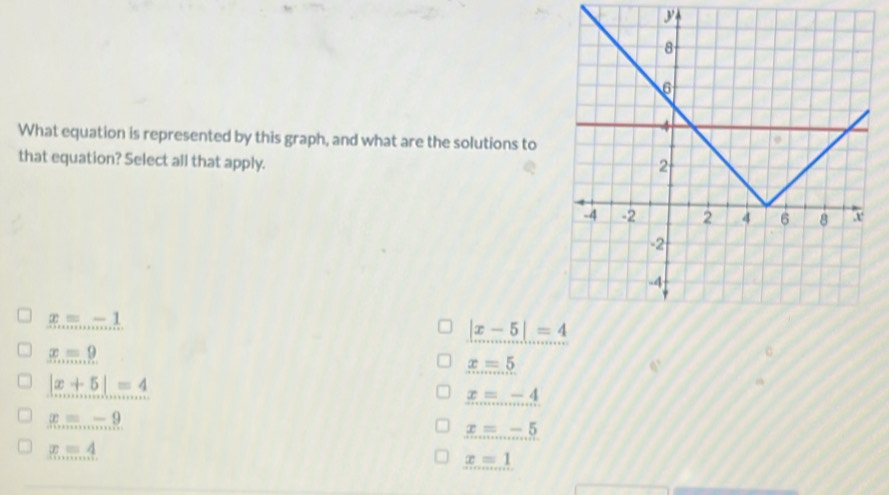 What equation is represented by this graph, and what are the solutions to
that equation? Select all that apply.
x=-1
|x-5|=4
x=9
x=5
|x+5|=4
x=-4
x=-9
x=-5
x=4
x=1