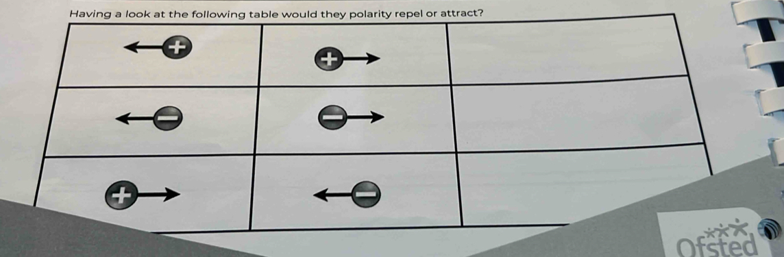 attract? 
Ofsted