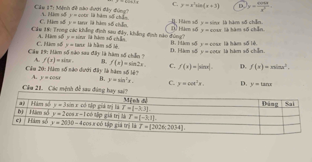 y=cos 3x C. y=x^2sin (x+3) D. y= cos x/x^3 .
Câu 17: Mệnh đề nào dưới đây đúng? là hàm số chẵn. y=sin x là hàm số chẫn.
A. Hàm số y=cot x
C. Hàm số y=tan x là hàm số chẵn. B. Hàm số
Câu 18: Trong các khẳng định sau đây, khẳng định nào đúng? D. Hàm số y=cos x là hàm số chẵn,
A. Hàm số y=sin x là hàm số chẵn. B. Hàm số y=cos x là hàm số lẻ
C. Hàm số y=tan x là hàm số lẻ. D. Hàm số y=cot x là hàm số chẵn.
Câu 19: Hàm số nào sau đây là hàm số chẵn ?
A. f(x)=sin x. B. f(x)=sin 2x. C. f(x)=|sin x|. D. f(x)=xsin x^2.
Câu 20: Hàm số nào dưới đây là hàm số lẻ?
A. y=cos x B. y=sin^2x. C. y=cot^2x. D. y=tan x
Câu 21. Các mệnh đề sau đú