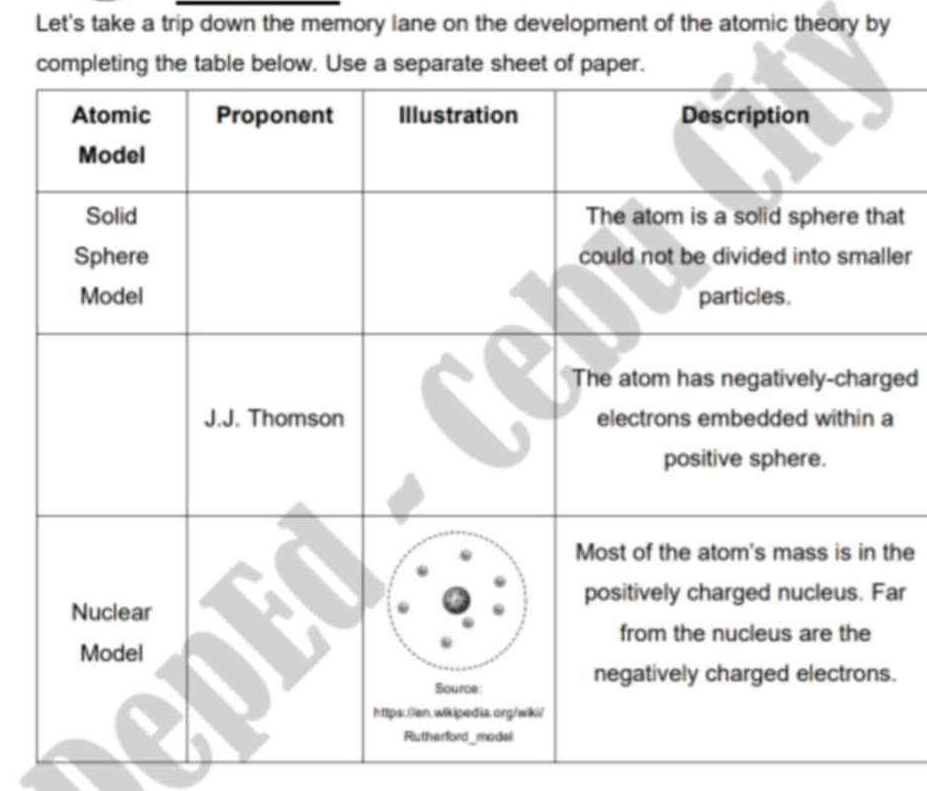 Let's take a trip down the memory lane on the development of the atomic theory by 
at 
ler 
ed 
a 
the 
ar 
.