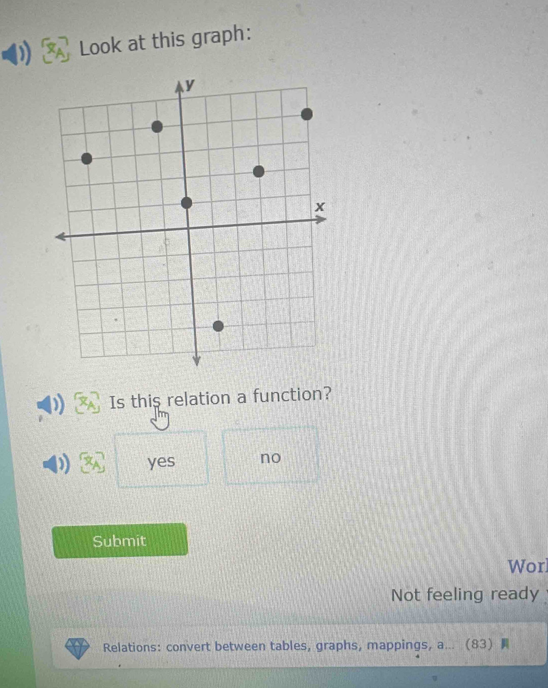 Look at this graph:
D b Is this relation a function?
yes
no
Submit
Worl
Not feeling ready
Relations: convert between tables, graphs, mappings, a. (83)