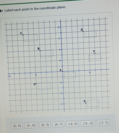 Label each point in the coordinate plane.
(0,0) (4,-6) (6,3) (4,7) (-4,4) (-5,-2) (-7,7)