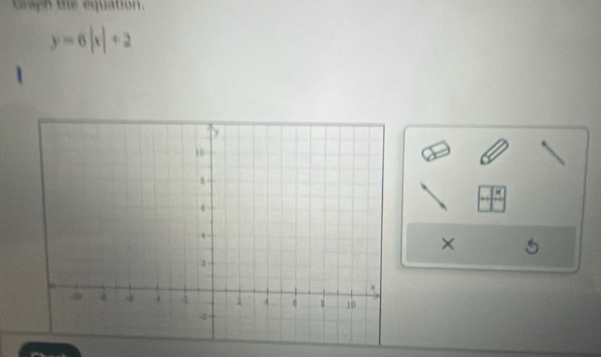 tragh the equation.
y=6|x|+2
× 5