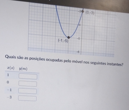 Quais sãvel nos seguintes instantes?