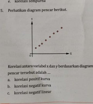 e. korelasi sempurna
5. Perhatikan diagram pencar berikut.
Y
0 - X
Korelasi antara variabel x dan y berdasarkan diagram
pencar tersebut adalah ....
a. korelasi positif kurva
b. korelasi negatif kurva
c. korelasi negatif linear