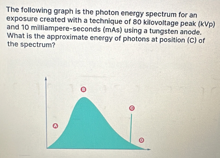 Solved: The following graph is the photon energy spectrum for an ...