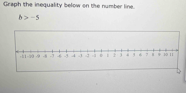 Graph the inequality below on the number line.
b>-5