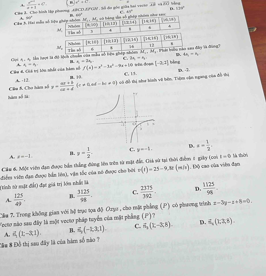 A.  (e^(x+1))/x+1 +C. B. e^x+C.
x
Câu 2. Cho hình lập phương ABCD.EFGH . Số đo góc giữa hai vectơ vector AB và vector EG bằng
60° C. 45° D. 120°
A. 90°
Câu 3. Hai mẫu số liư sau:
Gọi s_1,s_2 lần lượt là độ lệch chuẩn của mẫu số liệu  đây là đúng?
B. s_1=2s_2. C. 2s_1=s_2. D. 4s_1=s_2.
A. s_1=s_2.
Câu 4. Giá trị lớn nhất của hàm số f(x)=x^3-3x^2-9x+10 trên đoạn [-2;2] bằng
C. 15.
A. -12. B. 10. D. -2.
Câu 5. Cho hàm số y= (ax+b)/cx+d (c!= 0,ad-bc!= 0) có đồ thị như hình vẽ bên. Tiệm cận ngang của đồ thị
hàm số là:
C. y=-1.
D. x= 1/2 .
A. x=-1.
B. y= 1/2 .
Câu 6. Một viên đạn được bắn thẳng đứng lên trên từ mặt đất. Giả sử tại thời điểm t giây (coi t=0 là thời
điểm viên đạn được bắn lên), vận tốc của nó được cho bởi v(t)=25-9,8t(m/s). Độ cao của viên đạn
(tính từ mặt đất) đạt giá trị lớn nhất là
A.  125/49 .
B.  3125/98 .
C.  2375/392 .
D.  1125/98 .
Câu 7. Trong không gian với hệ trục tọa độ Oxyz , cho mặt phẳng (P) có phương trình x-3y-z+8=0.
Vectơ nào sau đây là một vectơ pháp tuyến của mặt phẳng (P)?
A. vector n_1(1;-3;1). B. vector n_2(-1;3;1). C. vector n_3(1;-3;8). D. vector n_4(1;3;8).
Cầu 8 Đồ thị sau đây là của hàm số nào ?