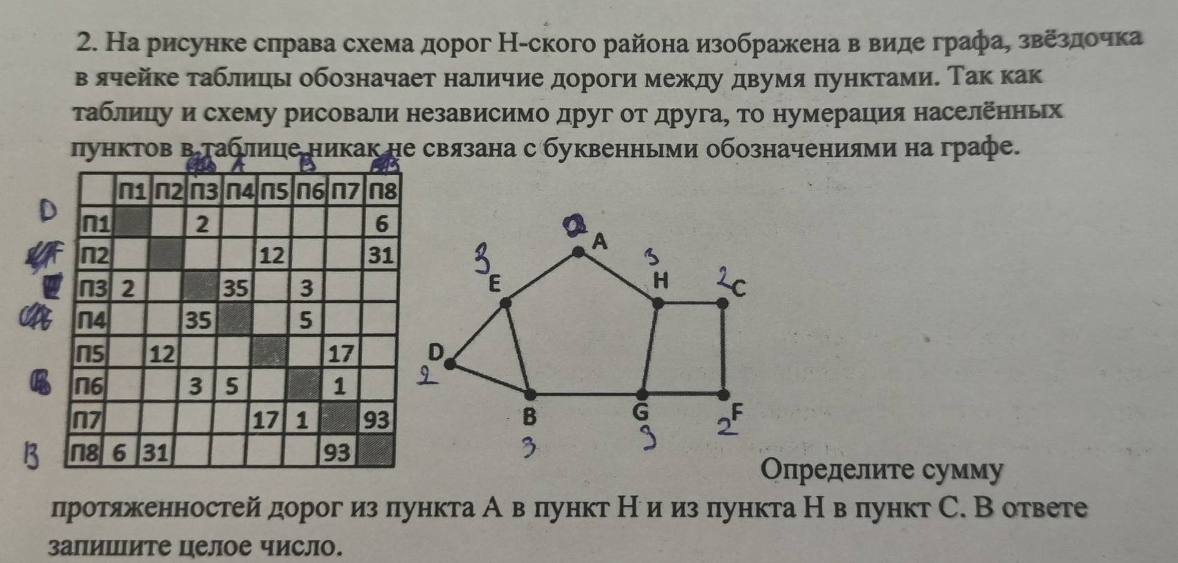 На рисунке слрава схема дорог Н-ского района изображена в видеграфае звездочка 
в ячейке таблиць обозначает наличие дороги между двумя πунктами. Так как 
таблицу и схему рисовали независимо друг от друга, то нумерацιия населенньх 
пунктов вΒТаблице никак не связана с буквенньми обозначениями на графе. 
Олределите сумму 
лротяженностейдорог изпункта А в πлункт Н иеиз πлункта Н в лункт С. В ответе 
запиΙите целое число.