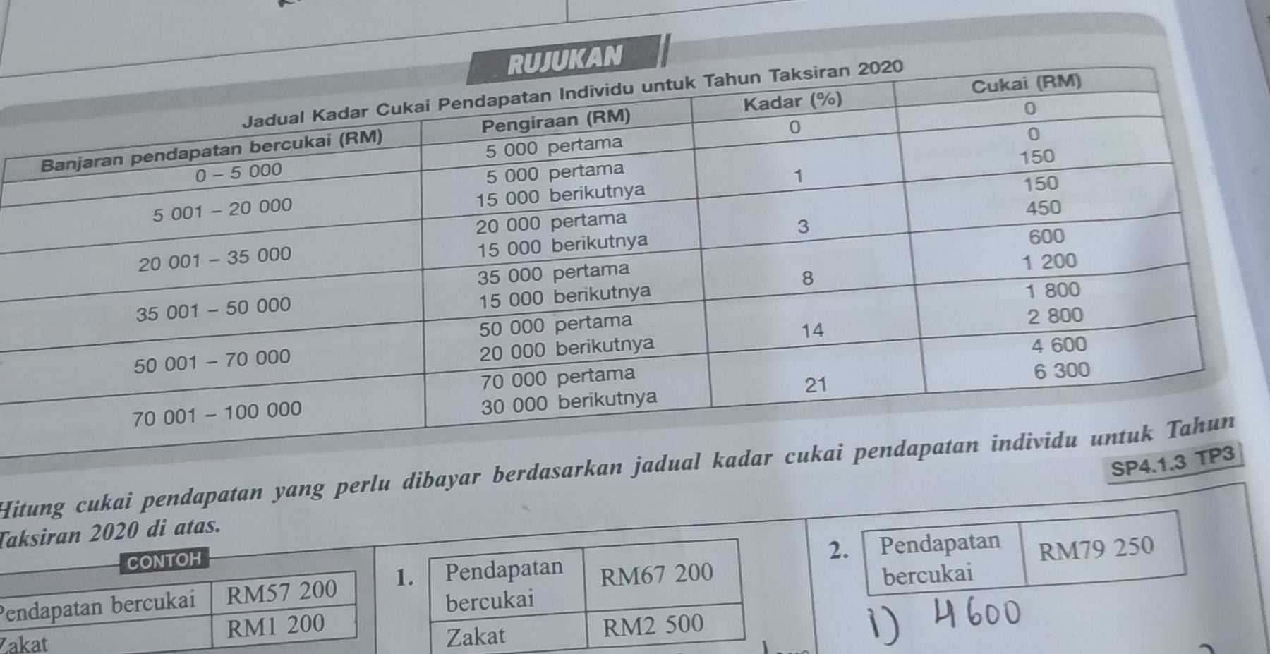 AN
SP4.1.3
Hitung cukai pendapatan yang perlu dibayar berdasarkan jadual
Taksiran 2020 di atas.
2. Pendapatan
P RM79 250
bercukai
Z