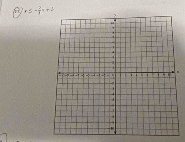 17 y≤ - 2/3 x+3