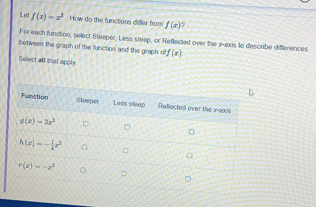 Let f(x)=x^3. How do the functions differ from f(x) ?
For each function, select Steeper, Less steep, or Reflected over the x-axis to describe differences
between the graph of the function and the graph of f(x).
Select all that apply.