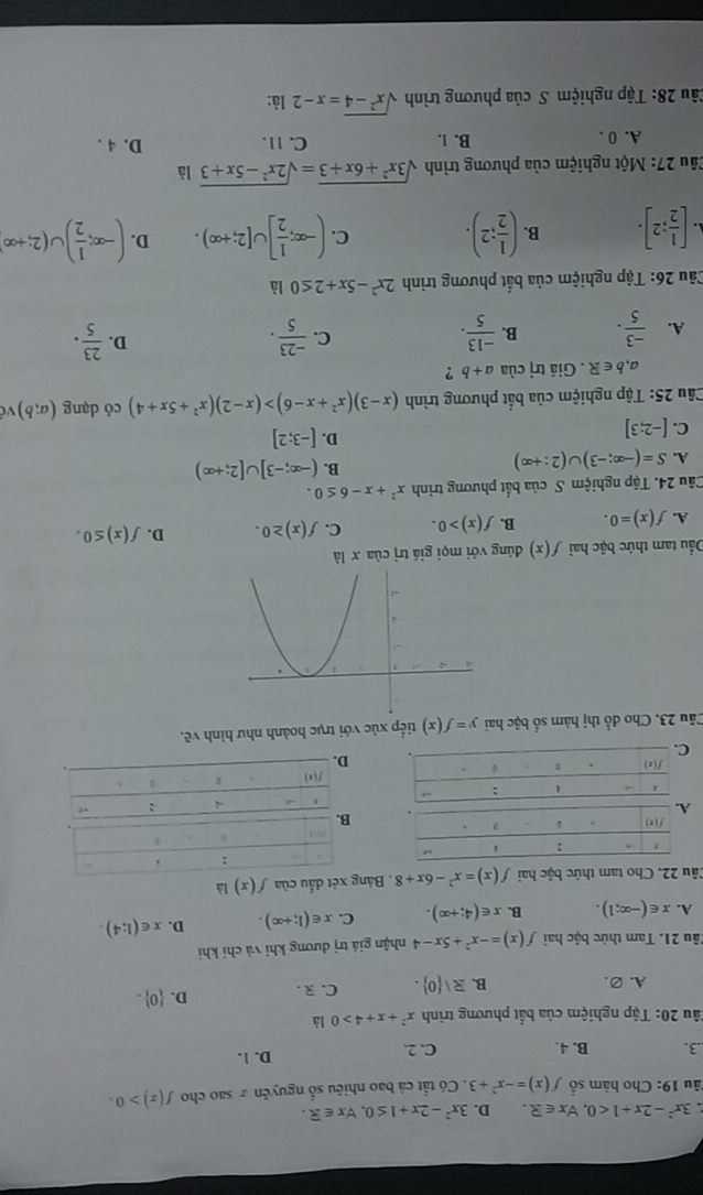 3x^2-2x+1<0</tex> x∈ R. D. 3x^2-2x+1≤ 0 forall x∈ R.
1âu 19: Cho hàm số f(x)=-x^2+3. Có tắt cả bao nhiêu số nguyên # sao cho f(x)>0.
3. B. 4. C. 2. D. 1.
2âu 20: Tập nghiệm của bắt phương trình x^2+x+4>0 là
A.∅、
B. R/ 0 . C. R . D.  0 .
Tâu 21. Tam thức bắc hai f(x)=-x^2+5x-4 nhận giá trị dương khi và chỉ khi
A. x∈ (-∈fty ;1). B. x∈ (4;+∈fty ). C. x∈ (1;+∈fty ). D. x∈ (1;4).
Câu 22. Cho tam thức bậc hai f(x)=x^2-6x+8. Bảng xét dầu của f(x) là
2
z 4
B.
4 :
f(x) 0
D.
Câu 23. Cho đổ thị hàm số bậc hai y=f(x) tiếp xúc với trục hoành như hình  v  1/x+ 
Dầu tam thức bậc hai f(x) dúng với mọi giá trị của x là
A. f(x)=0. B. f(x)>0. C. f(x)≥ 0. D. f(x)≤ 0.
Câu 24. Tập nghiệm S của bắt phương trình x^2+x-6≤ 0.
A. S=(-∈fty ;-3)∪ (2:+∈fty )
B. (-∈fty ;-3]∪ [2;+∈fty )
C. [-2;3]
D. [-3;2]
Câu 25: Tập nghiệm của bắt phương trình (x-3)(x^2+x-6)>(x-2)(x^2+5x+4) có dang(a;b) vć
a,b∈ R. Giá trị của a+b ?
A.  (-3)/5 . B.  (-13)/5 . C.  (-23)/5 . D.  23/5 .
Câu 26: Tập nghiệm của bắt phương trình 2x^2-5x+2≤ 0 là
[ 1/2 ;2]. B. ( 1/2 ;2). C. (-∈fty ; 1/2 ]∪ [2;+∈fty ). D. (-∈fty ; 1/2 )∪ (2;+∈fty )
Câu 27: Một nghiệm của phương trình sqrt(3x^2+6x+3)=sqrt(2x^2-5x+3) là
A. 0 . B. 1. C. 11. D. 4 .
Câu 28: Tập nghiệm S của phương trình sqrt(x^2-4)=x-2 là: