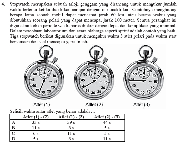 Stopwatch merupakan sebuah arloji genggam yang dirancang untuk mengukur jumlah 
waktu tertentu ketika diaktifkan sampai dengan di-nonaktifkan. Contohnya menghitung 
berapa lama sebuah mobil dapat mencapai jarak 60 km, atau berapa waktu yang 
dibutuhkan seorang pelari yang dapat mencapai jarak 100 meter. Semua perangkat ini 
digunakan ketika periode waktu harus diukur dengan tepat dan komplikasi yang minimal. 
Dalam percobaan laboratorium dan acara olahraga seperti sprint adalah contoh yang baik. 
Tiga stopwatch berikut digunakan untuk mengukur waktu 3 atlet pelari pada waktu start 
bersamaan dan saat mencapai garis finish. 




Atlet (1) Atllet (2) 
Selisih waktu antar atlet yang benar adalah …