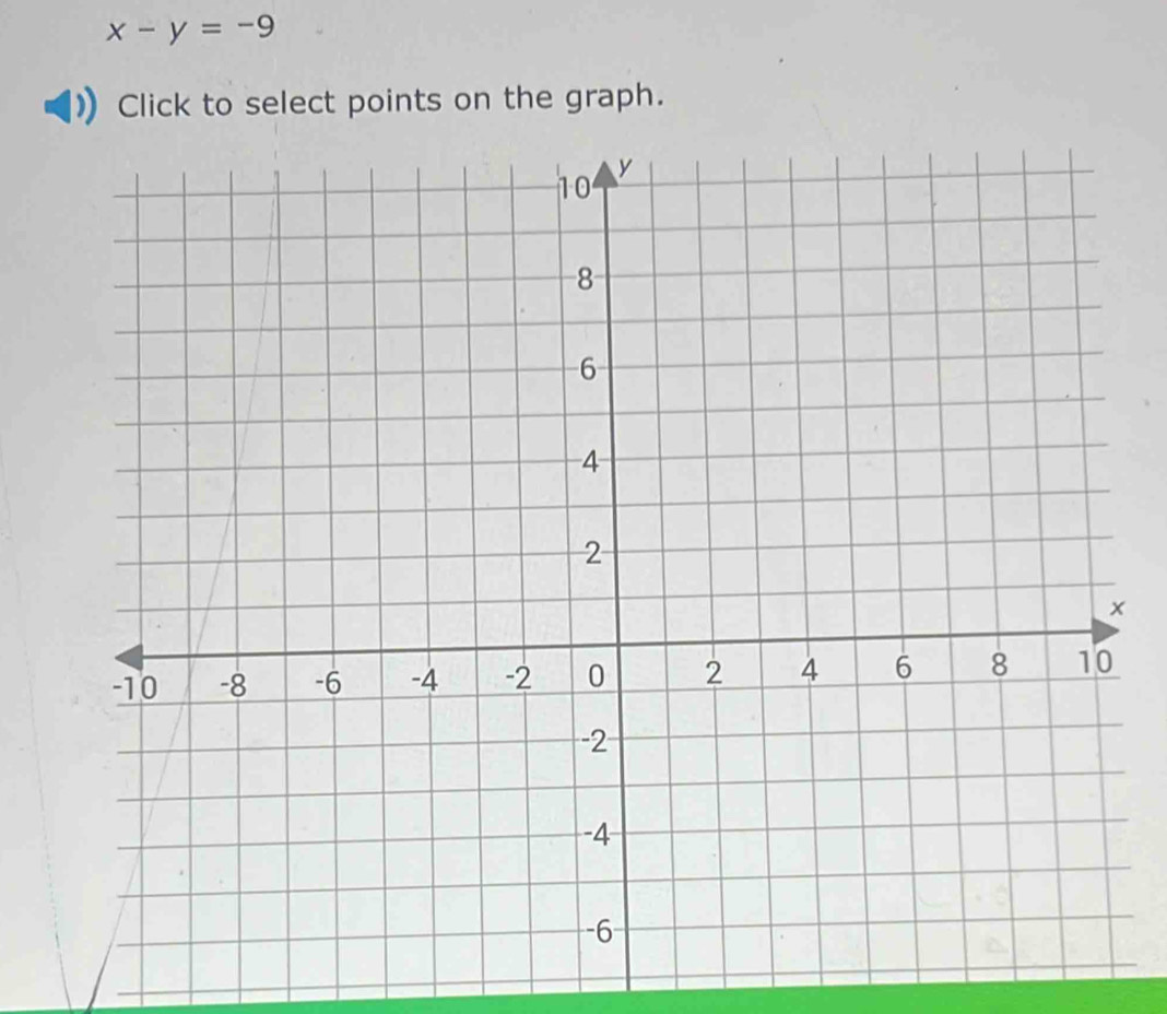 x-y=-9
Click to select points on the graph.