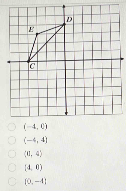 (-4,4)
(0,4)
(4,0)
(0,-4)