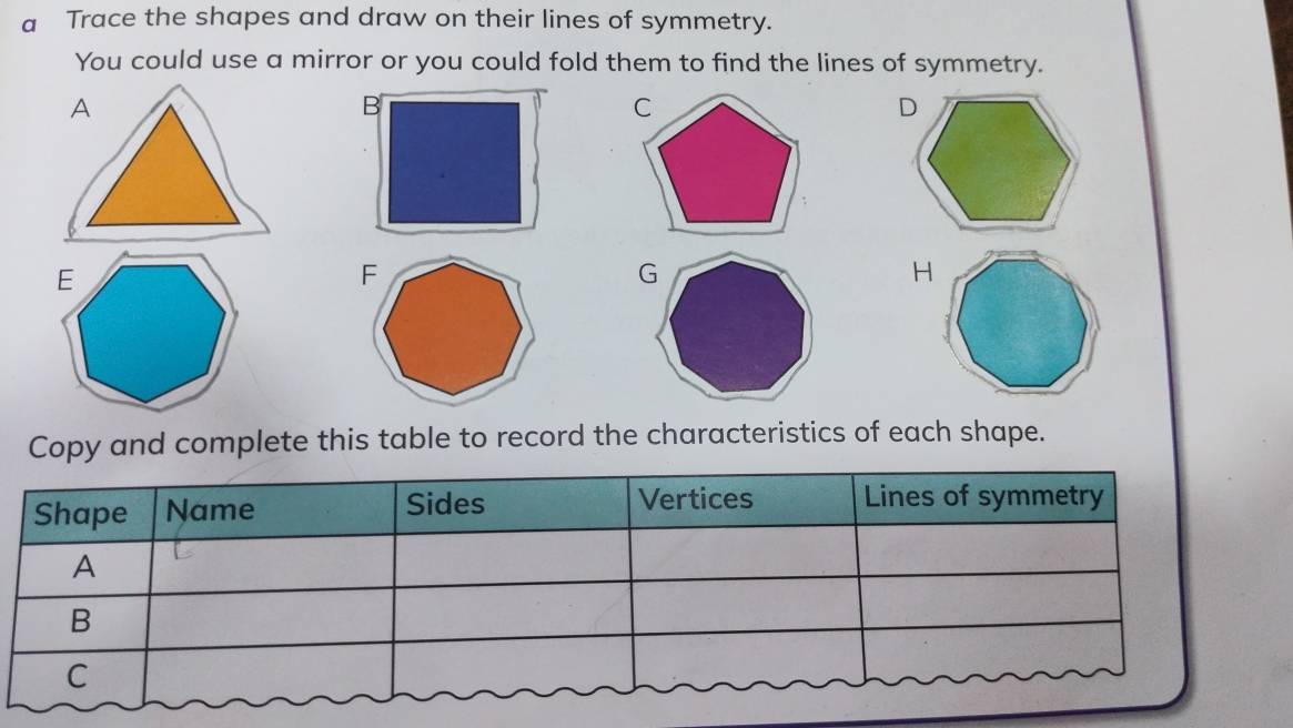 a Trace the shapes and draw on their lines of symmetry. 
You could use a mirror or you could fold them to find the lines of symmetry. 
A 
Copy and complete this table to record the characteristics of each shape. 
Shape Name Sides Vertices Lines of symmetry 
A 
B 
C