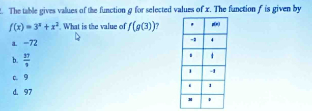 The table gives values of the function g for selected values of x. The function f is given by
f(x)=3^x+x^2. What is the value of f(g(3)) ?
a. -72
b.  37/9 
c. 9
d. 97