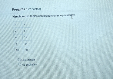 Pregunta 1 (2 puntos)
Identifique las tablas con proporciones equivalentes.
Equivalente
No equivalen