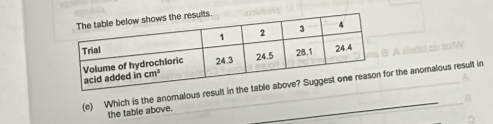 Which is the anomalous resultr the anomalous result in
the table above.