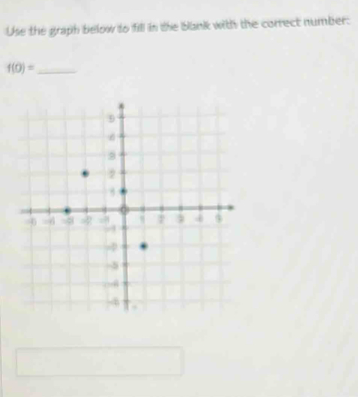 Use the graph below to fill in the blank with the correct number: 
_ f(0)=