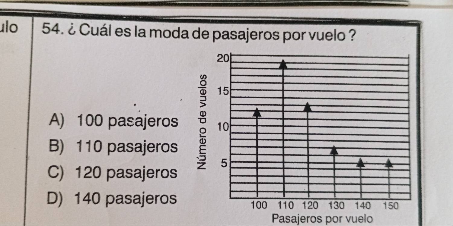 ulo 54. ¿ Cuál es la moda de pasajeros por vuelo ?
A) 100 pasajeros
B) 110 pasajeros
C) 120 pasajeros
D) 140 pasajeros
Pasajeros por vuelo