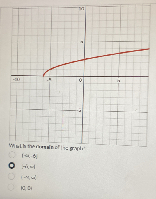 10
[-6,∈fty )
(-∈fty ,∈fty )
(0,0)