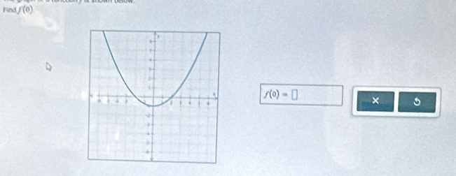 Find f(0)
f(0)=□ × 。